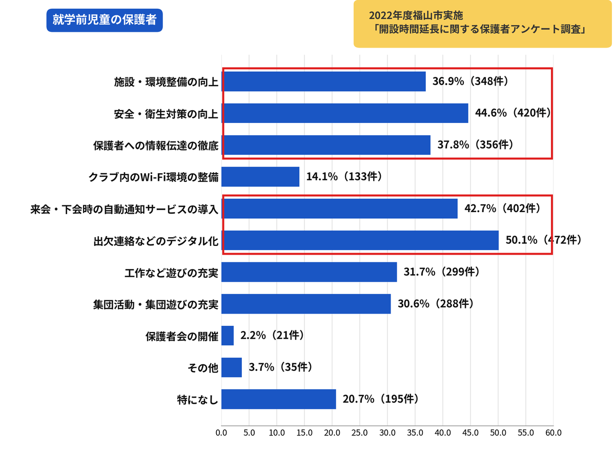 Fukuyama_survey_chart